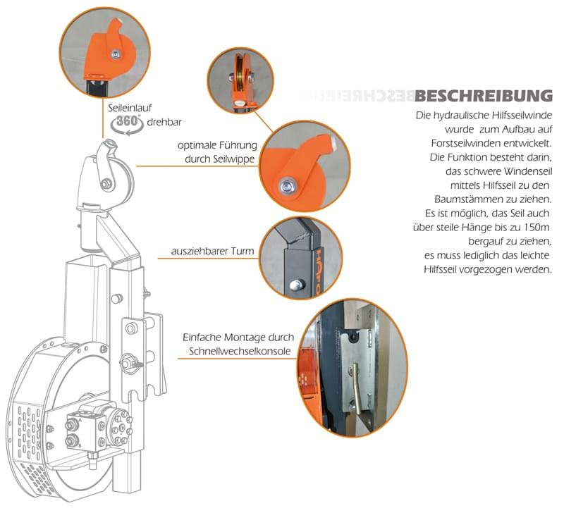 Beschreibung Beschreibung